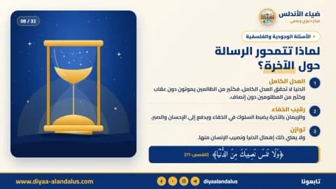 لماذا تتمحور الرسالة حول الآخرة؟ — بنر تعريفي من ضياء الأندلس