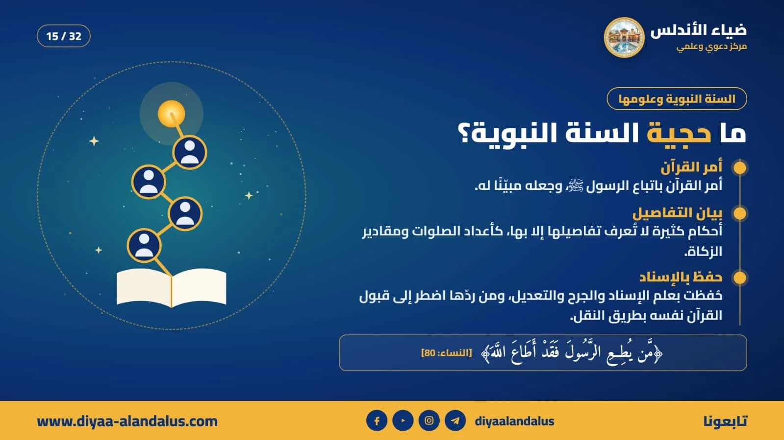 ما حجية السنة النبوية؟ — بنر تعريفي من ضياء الأندلس