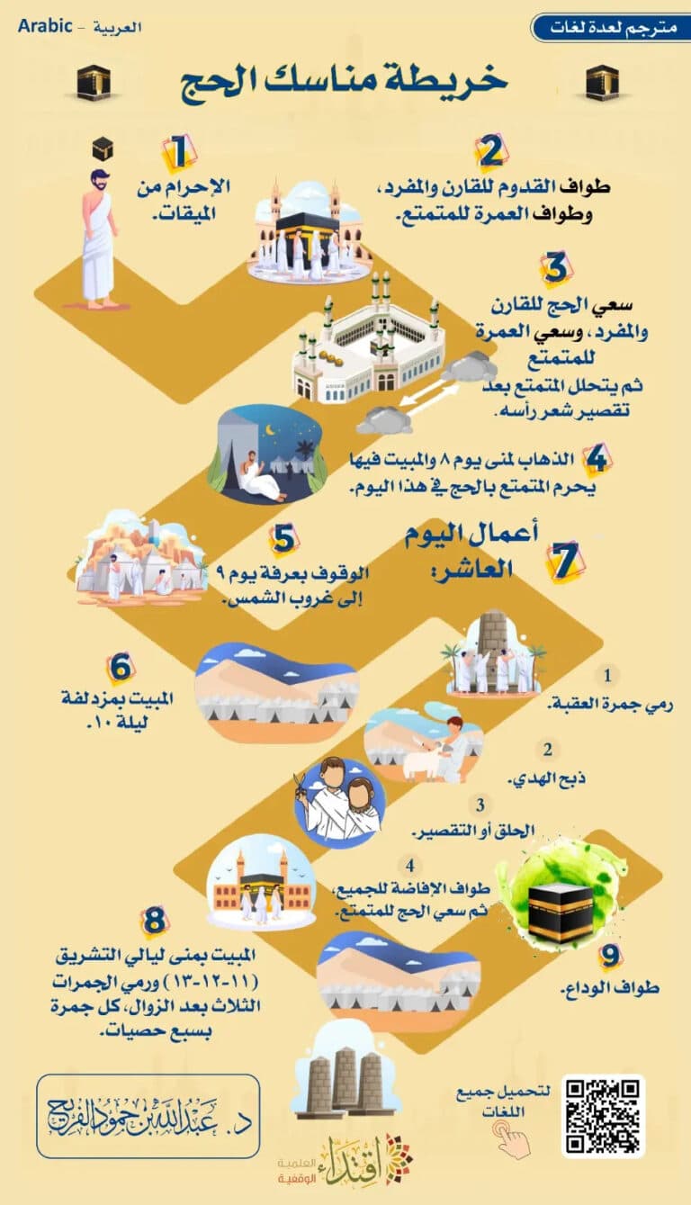 غلاف خريطة مناسك الحج ب 18 لغة