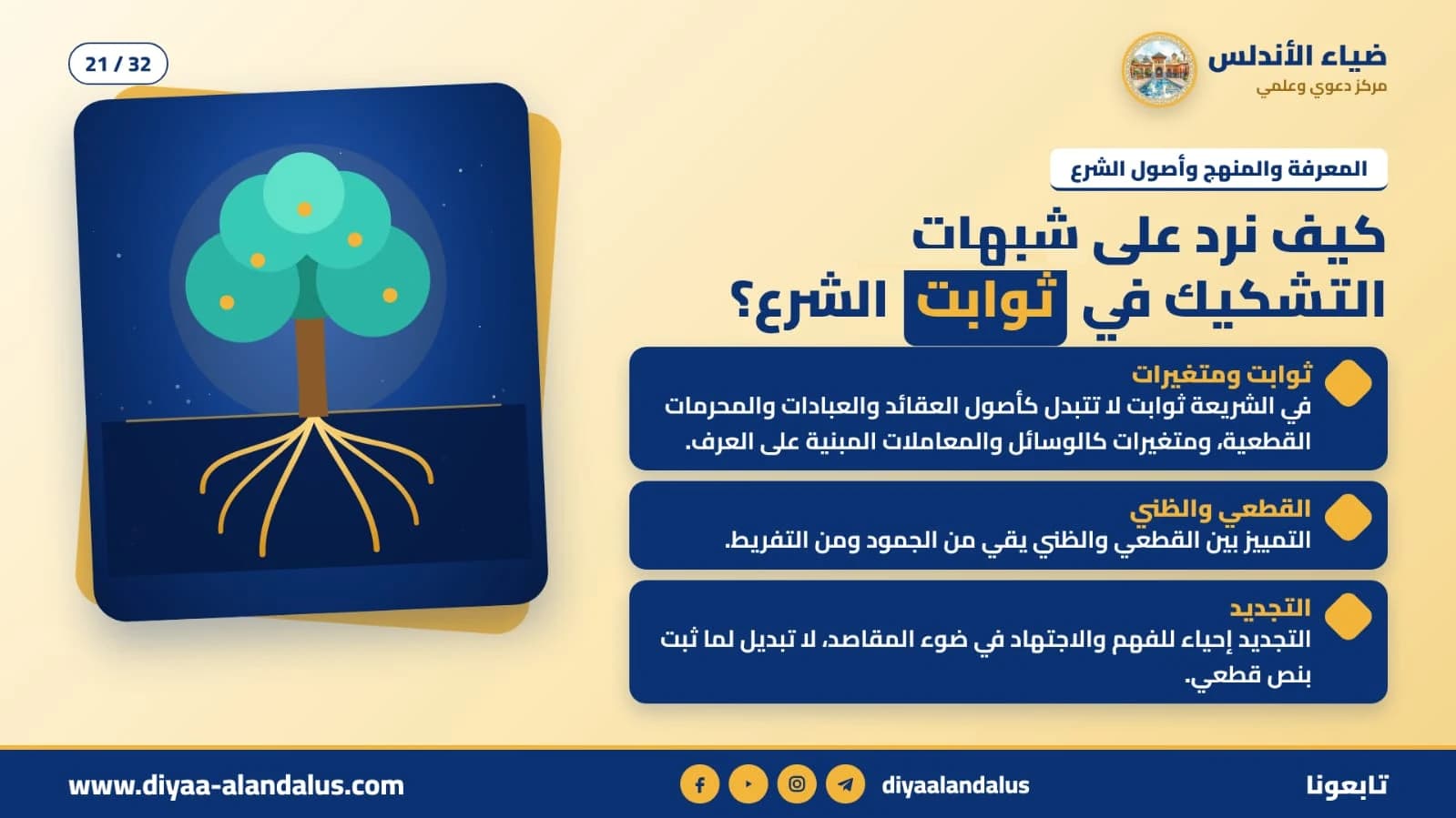 كيف نرد على شبهات التشكيك في ثوابت الشرع؟ — بنر تعريفي من ضياء الأندلس