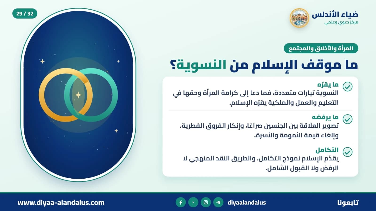 ما موقف الإسلام من النسوية؟ — بنر تعريفي من ضياء الأندلس